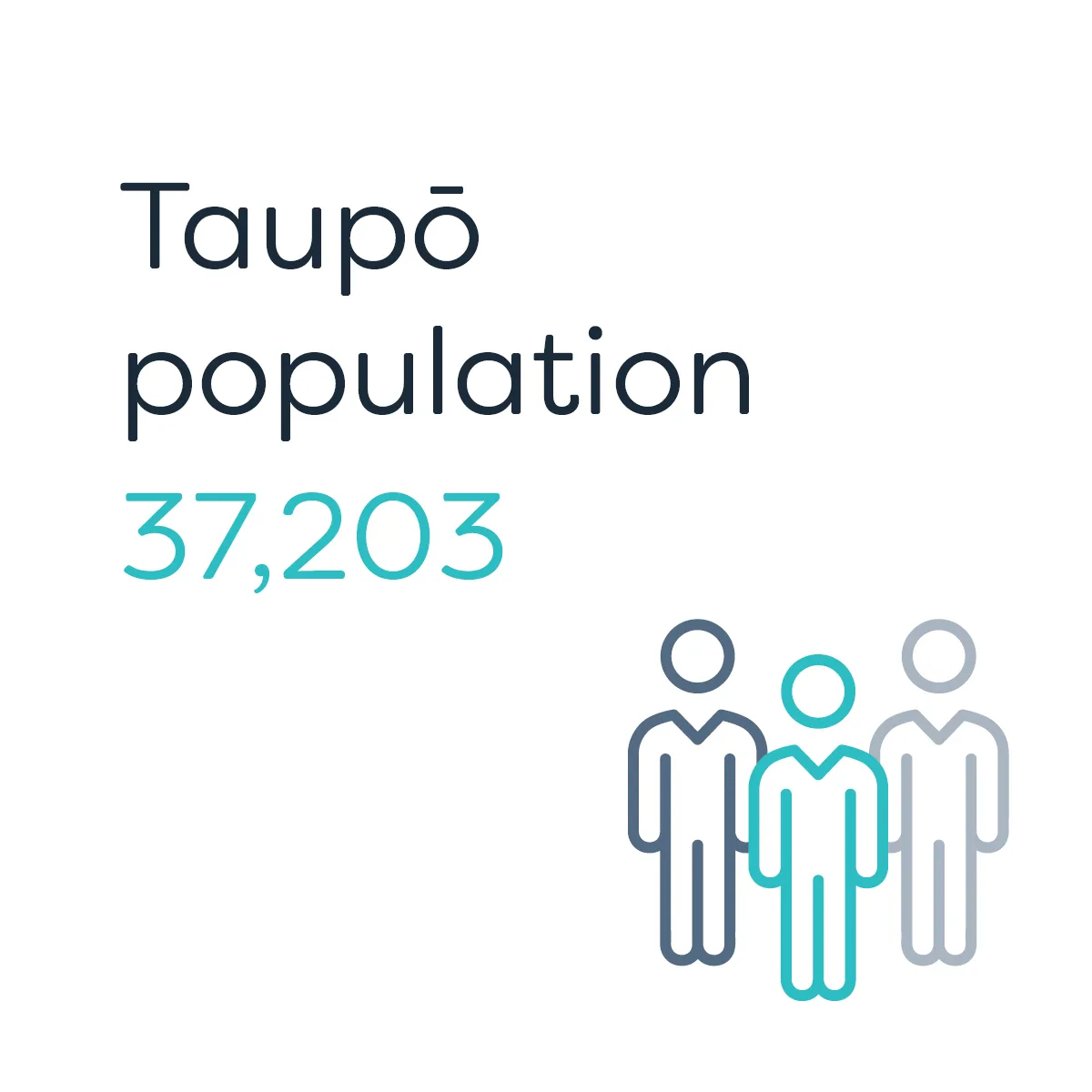 Te Waka_Waikato Story_Taupo Population 4