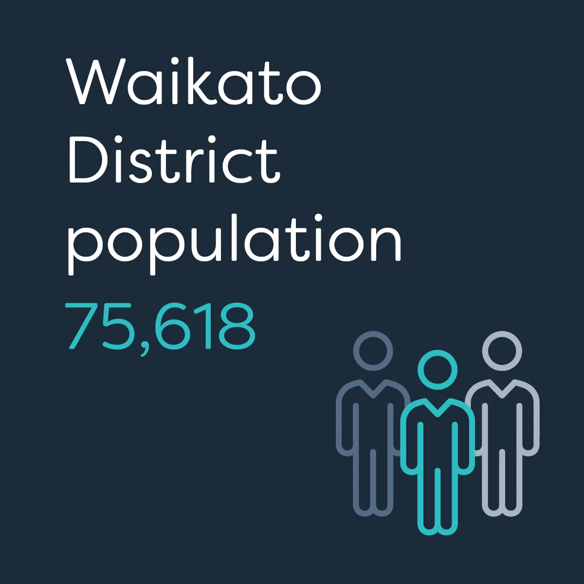Te Waka_Waikato Story_Waikato District Population 1