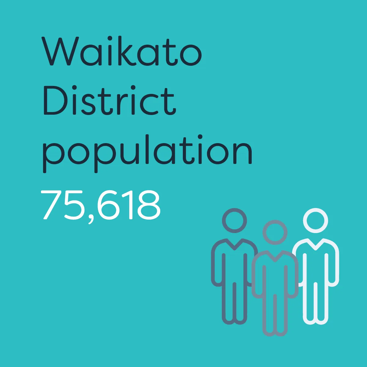 Te Waka_Waikato Story_Waikato District Population 2