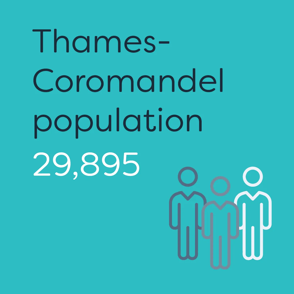 Te Waka_Waikato Story_Thames Coromandel Population 2