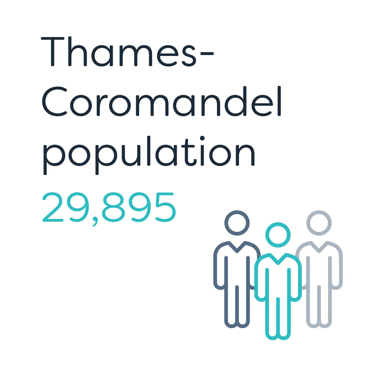 Te Waka_Waikato Story_Thames Coromandel Population 4