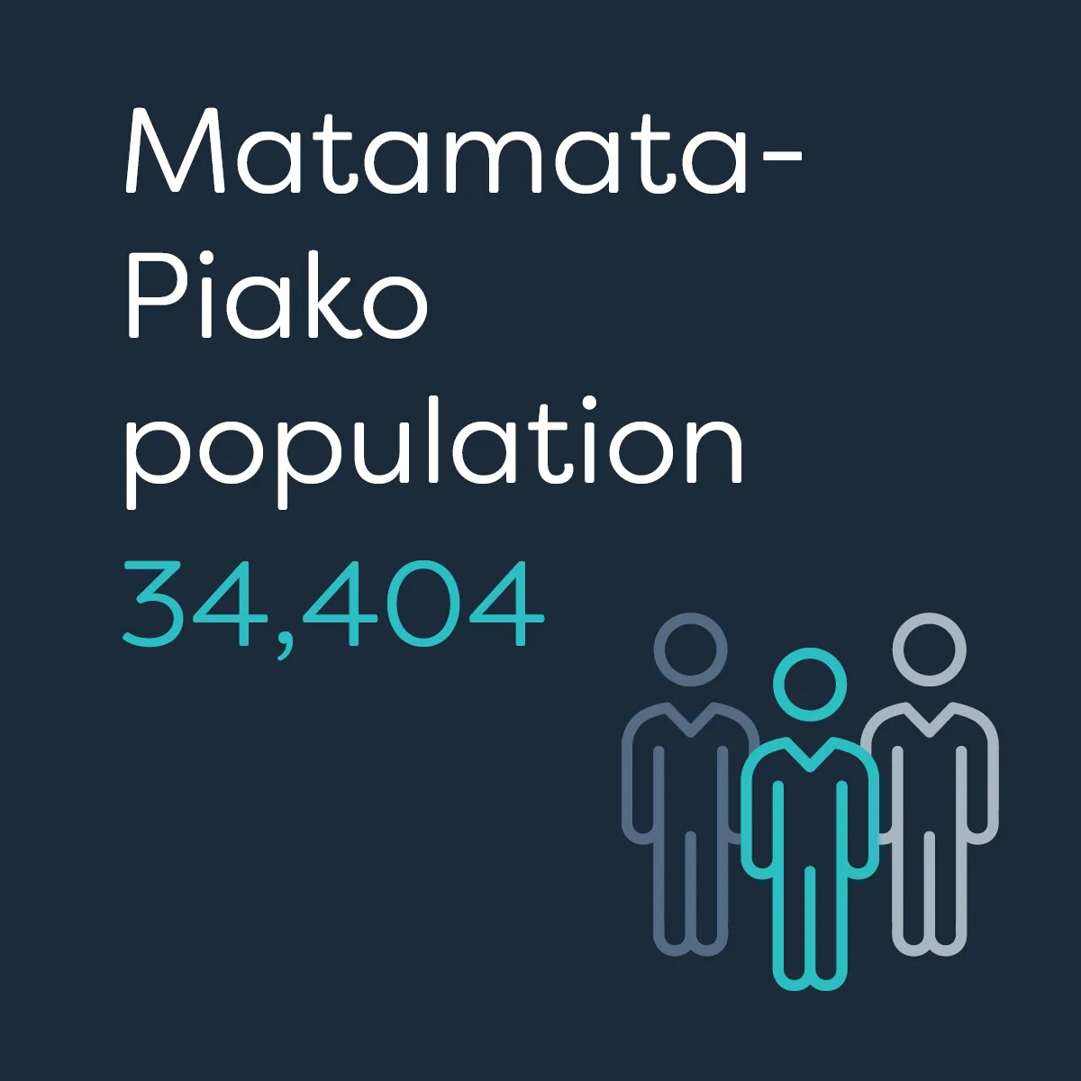 Te Waka_Waikato Story_Matamata Piako Population 1