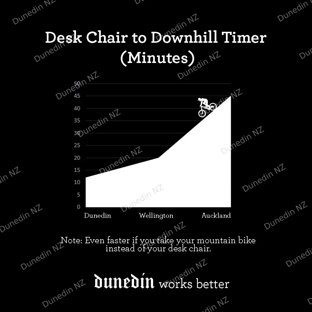 Desk to Downhill