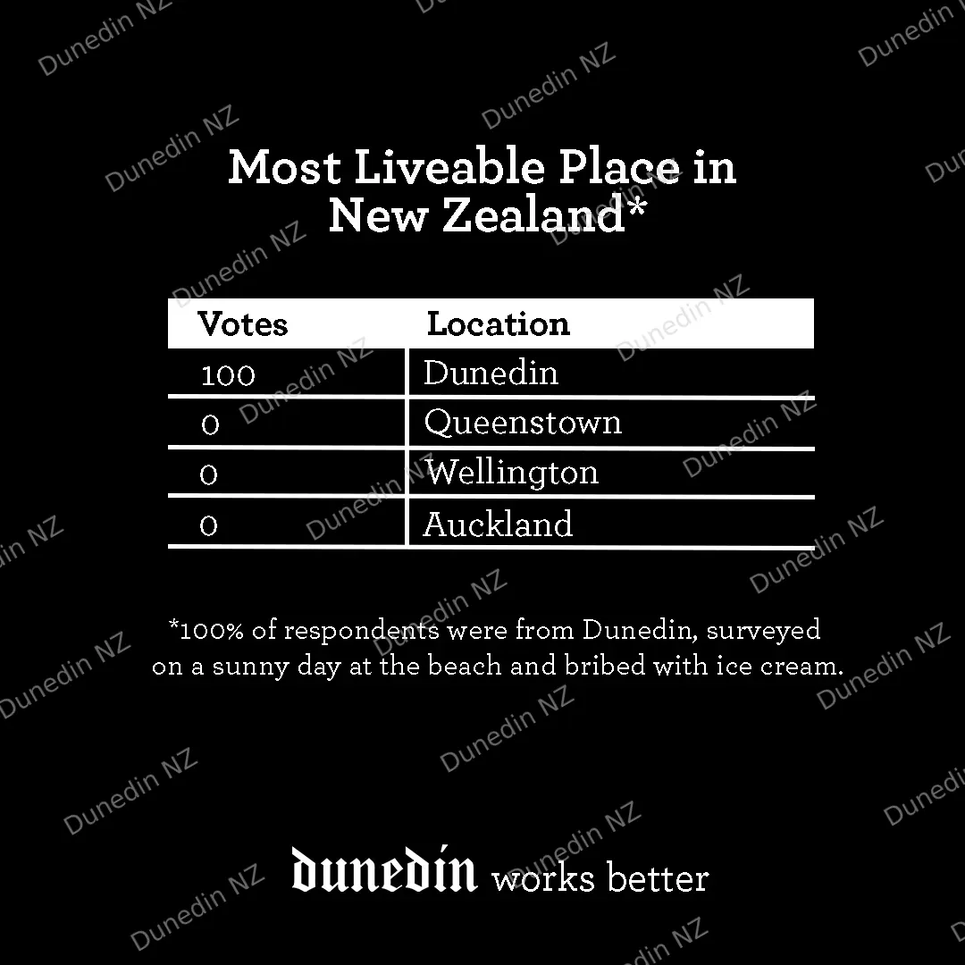 Liveability