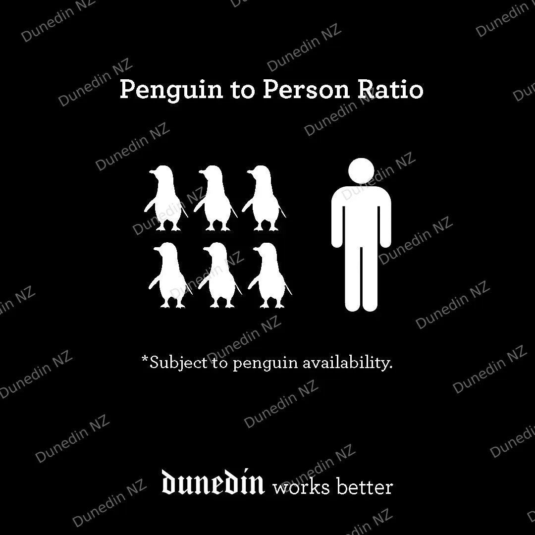 Penguin Ratio