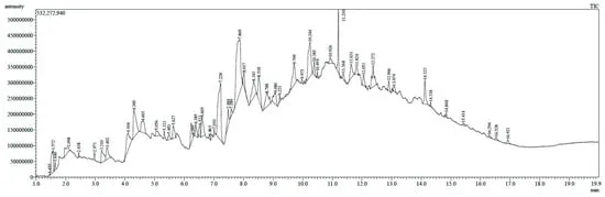 Antioxidant, Anticancer, Antibacterial, Antibiofilm Properties and Gas Chromatography and Mass Spectrometry Analysis of Manuka Honey: A Nature’s Bioactive Honey