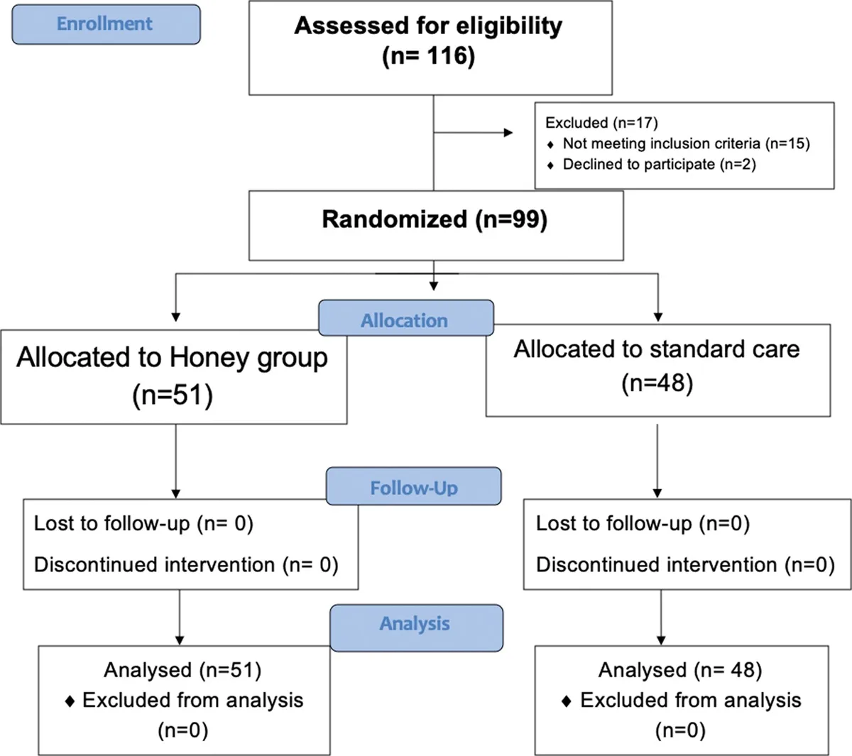 Pediatric Critical Care Medicine