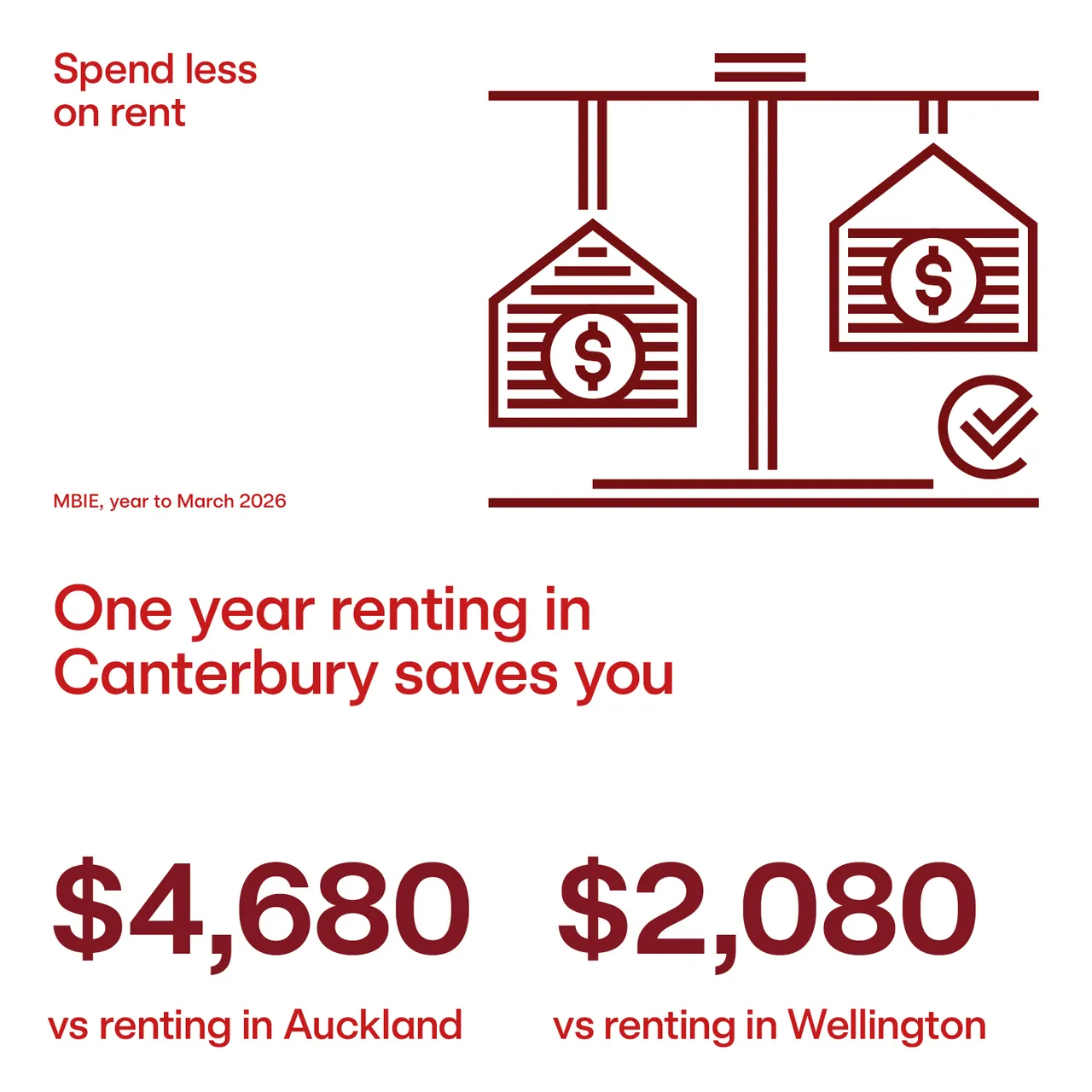 Spend Less on Rent