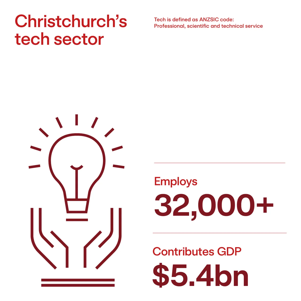 Tech Sector