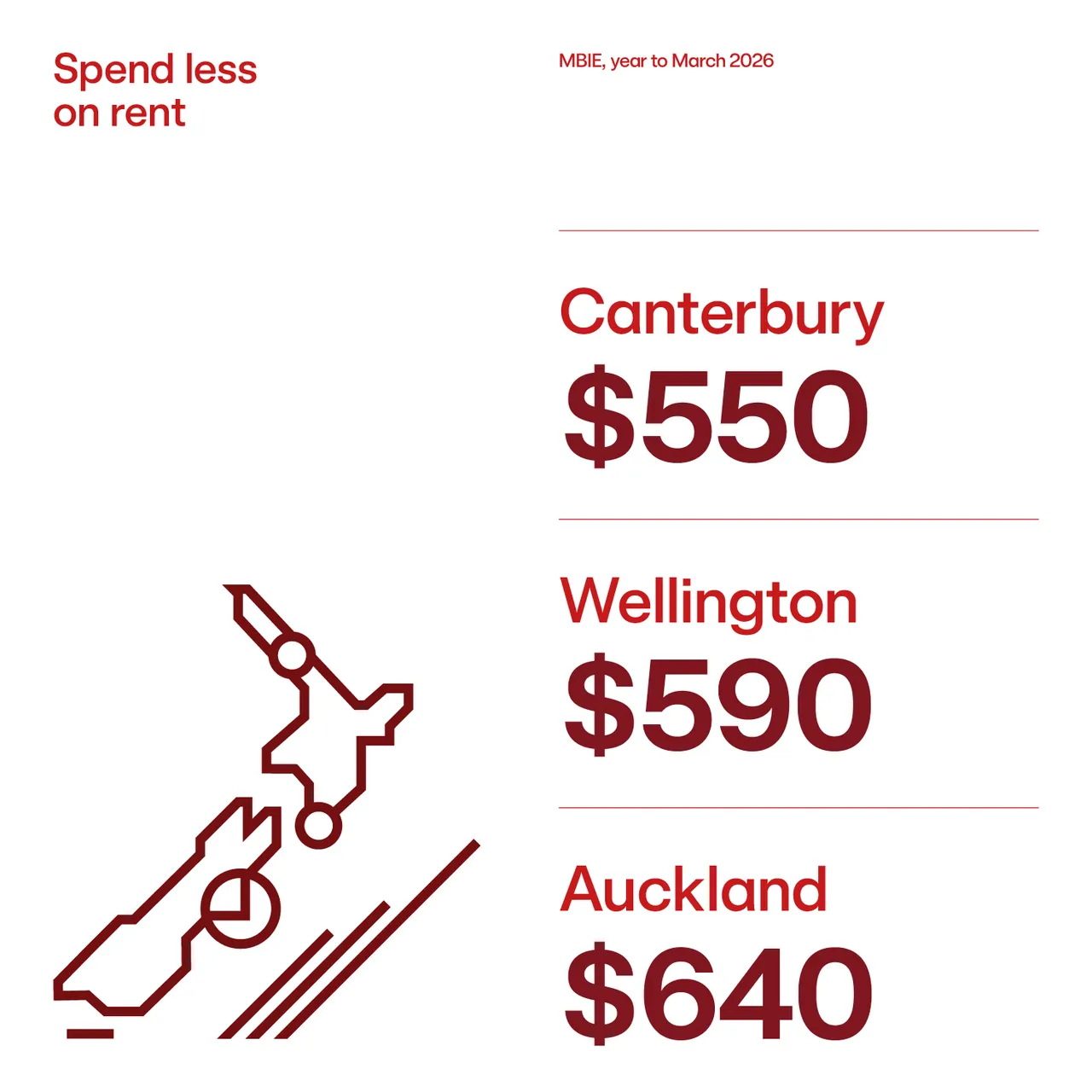 Spend Less on Rent