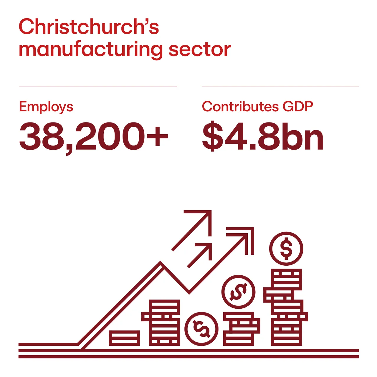 Manufacturing Sector
