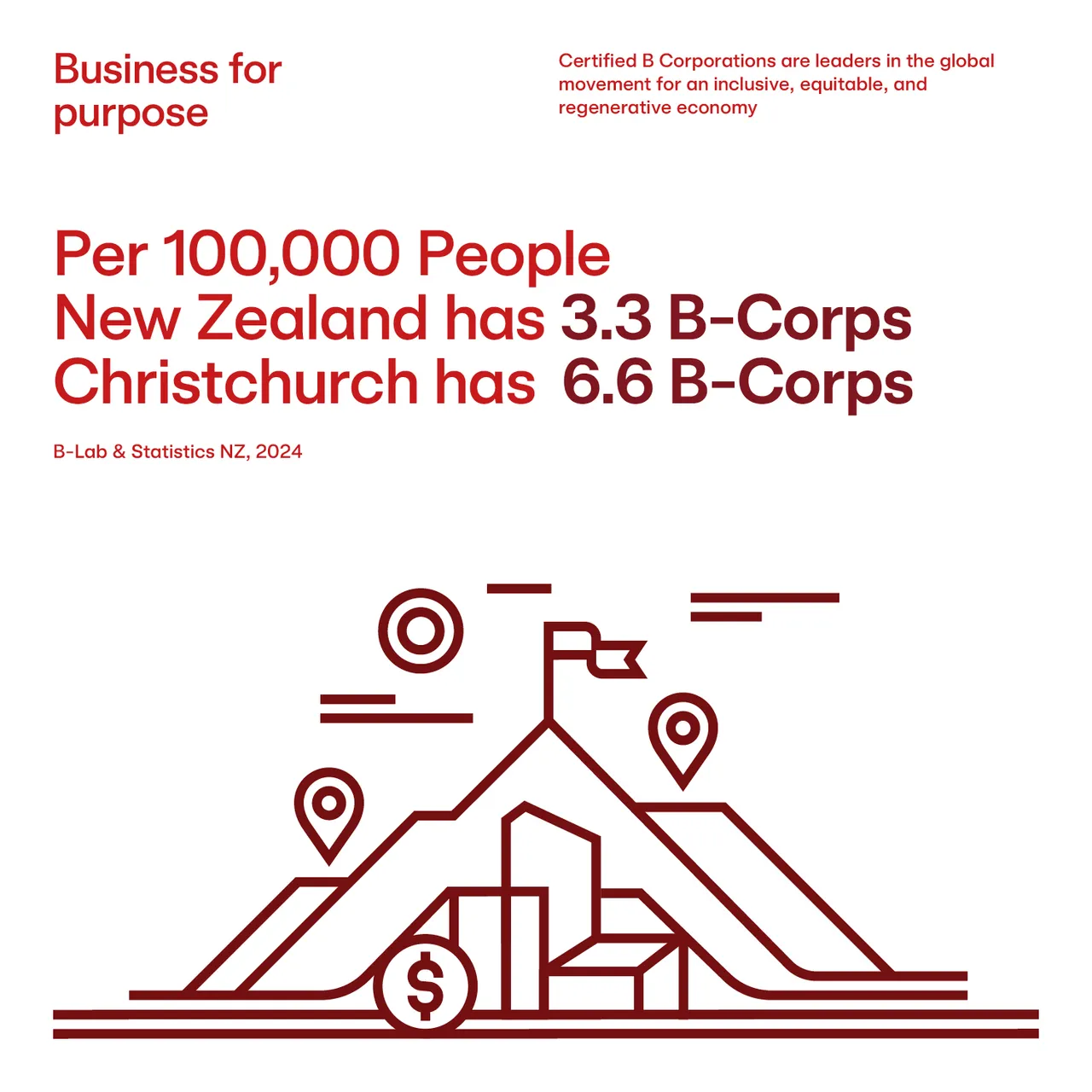 Business for Purpose