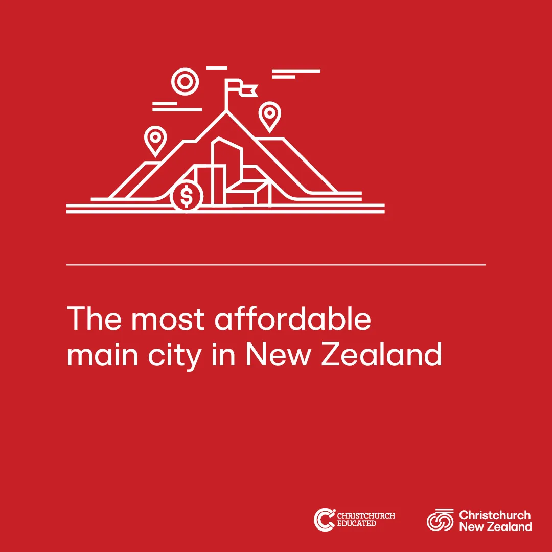 Affordable city