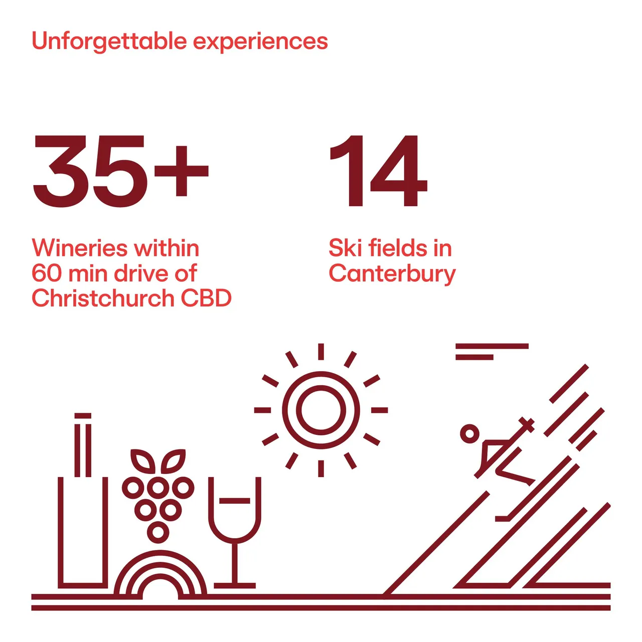 Unforgettable Experiences