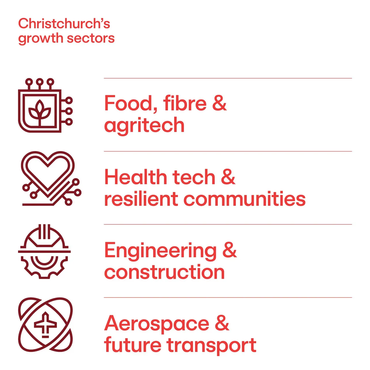 Christchurch Growth Sectors