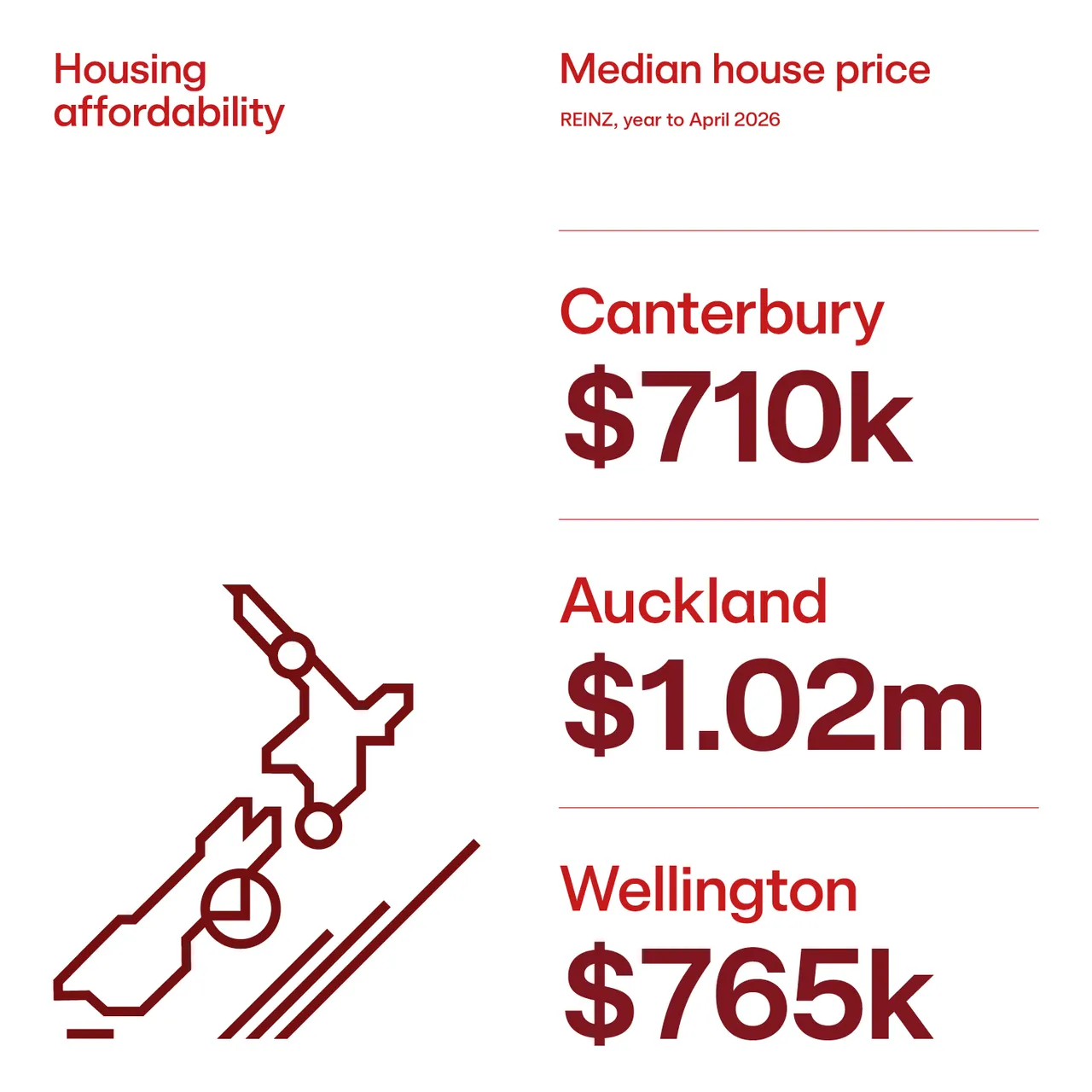 Housing Affordability